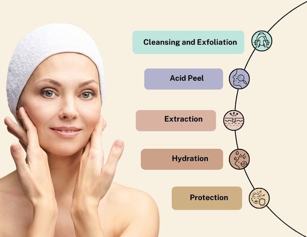 HydraFacial treatment procedure in Kolkata for a smooth, radiant complexion.